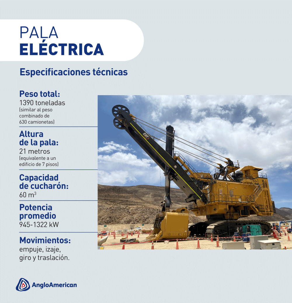 Infografía de la Pala eléctrica para minería